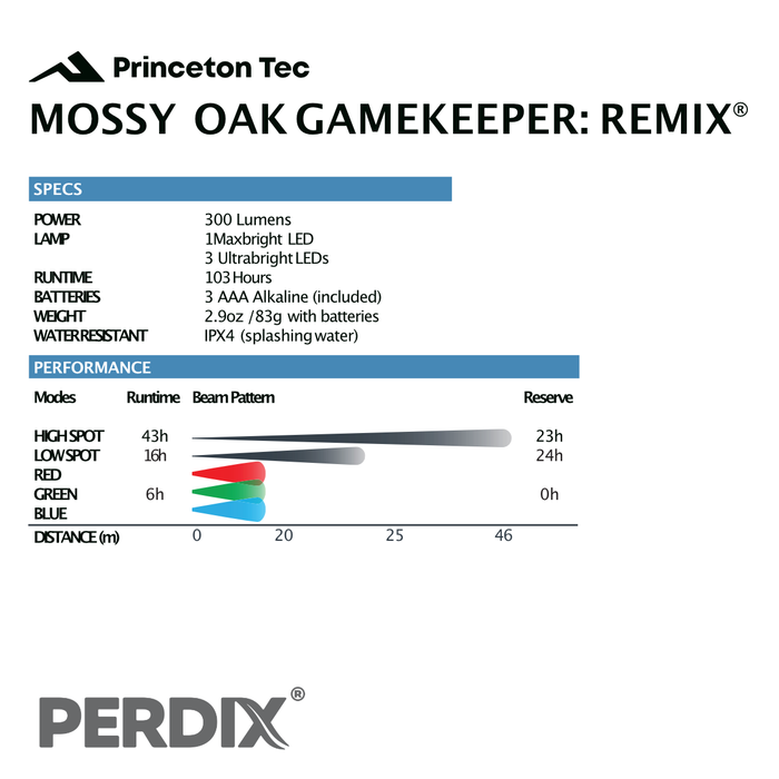 Princeton Tec Mossy Oak Remix Headlamp Head Torch